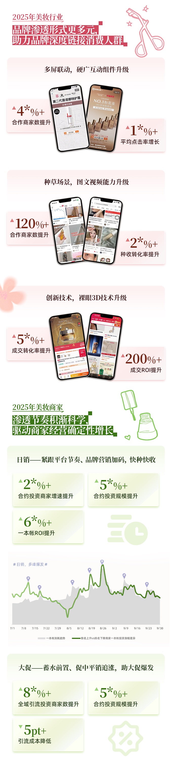 2026美妆行业破局新思路，全域能力焕新+政策加码助推生意高质增长丨经营蓝宝书行业篇