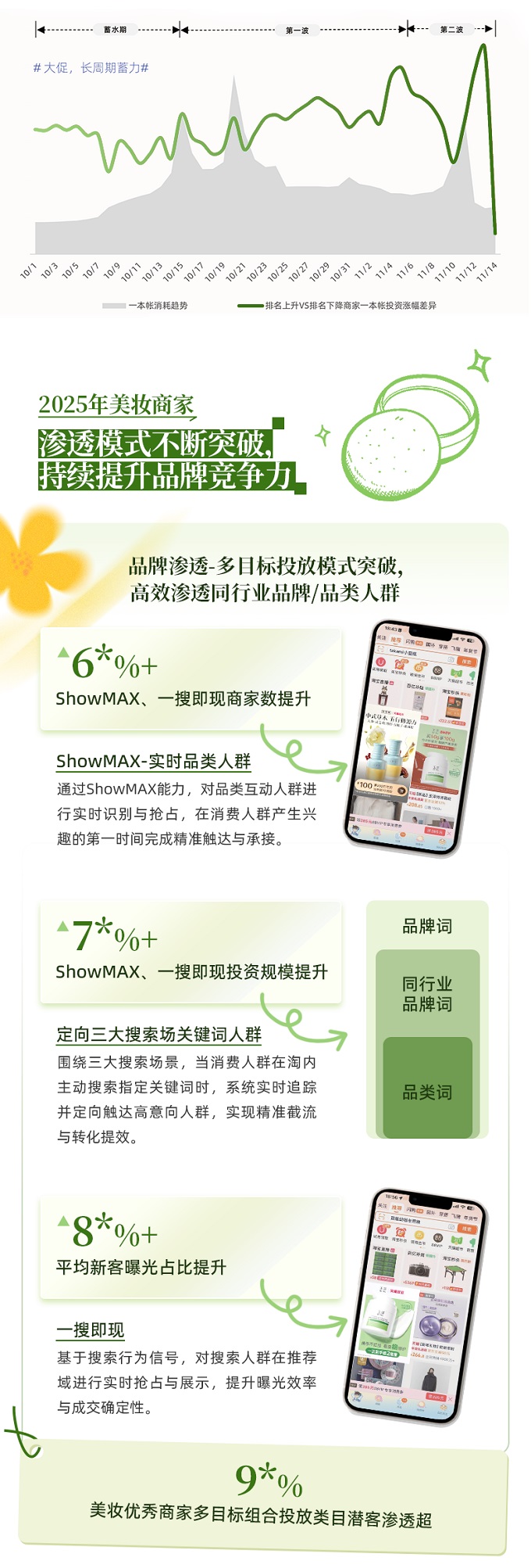 2026美妆行业破局新思路，全域能力焕新+政策加码助推生意高质增长丨经营蓝宝书行业篇