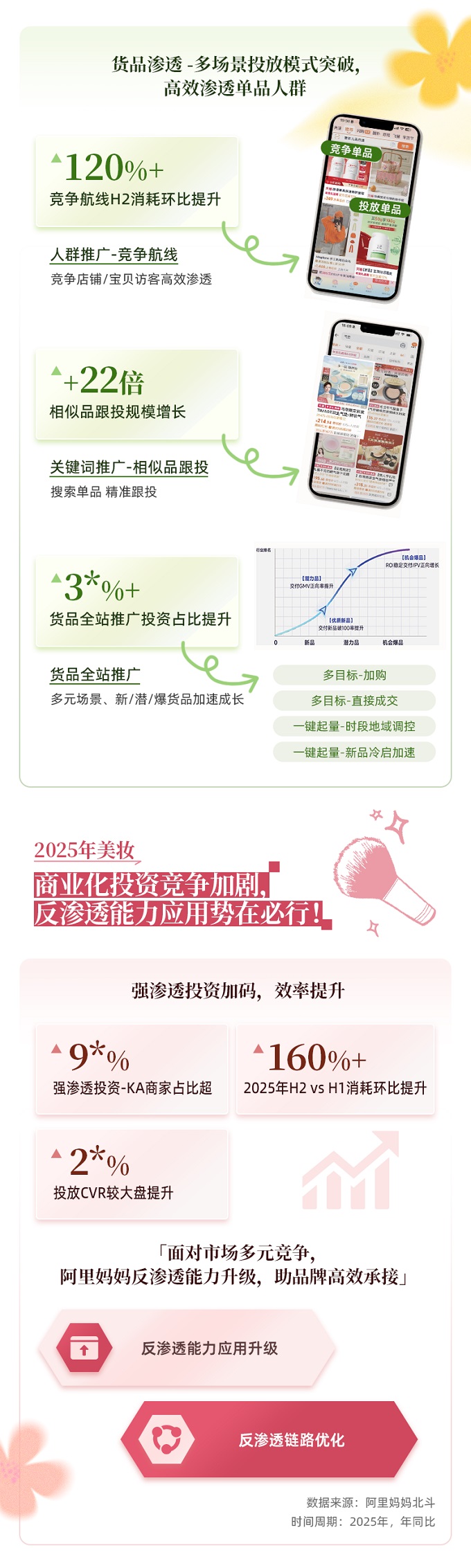 2026美妆行业破局新思路，全域能力焕新+政策加码助推生意高质增长丨经营蓝宝书行业篇