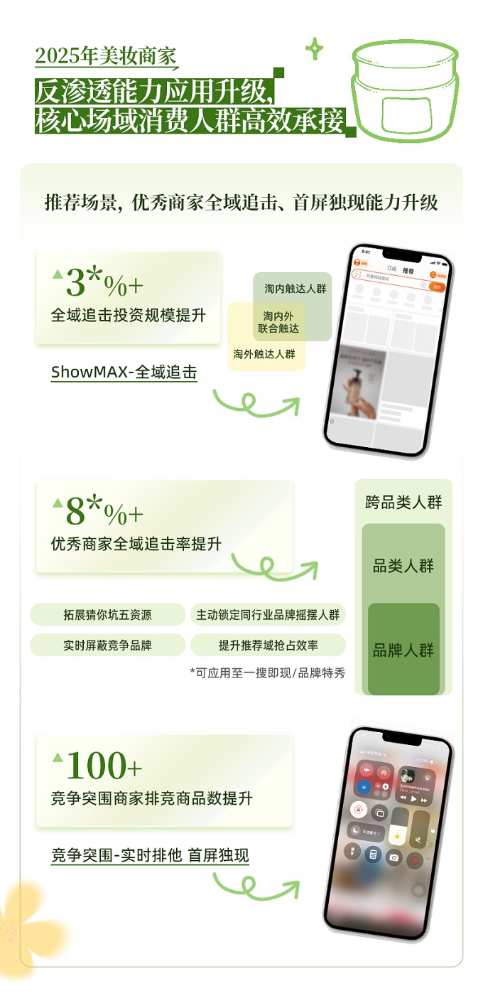 2026美妆行业破局新思路，全域能力焕新+政策加码助推生意高质增长丨经营蓝宝书行业篇