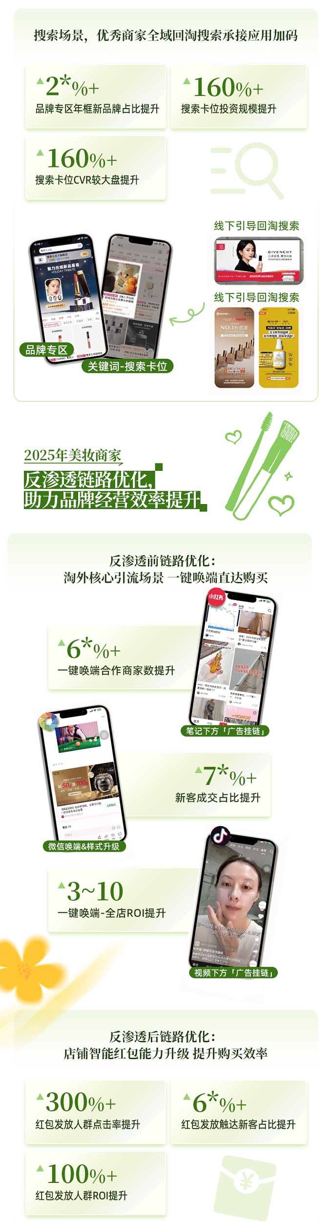 2026美妆行业破局新思路，全域能力焕新+政策加码助推生意高质增长丨经营蓝宝书行业篇