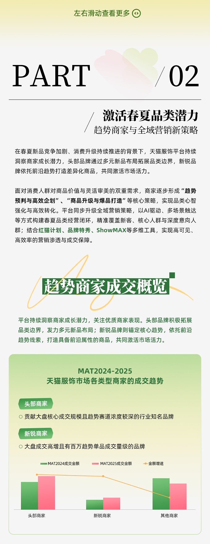 春上新服饰行业呈品质悦己新趋势，AI助力商家一体化投放，实现从流量到留量转化丨经营蓝宝书行业篇