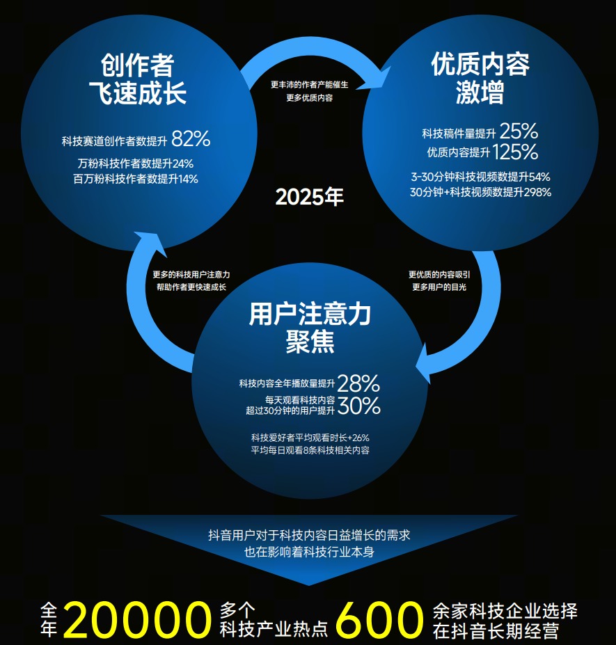 2026“奇点之年”,首届「抖音商城科技晚」有哪些不能错过的看点?