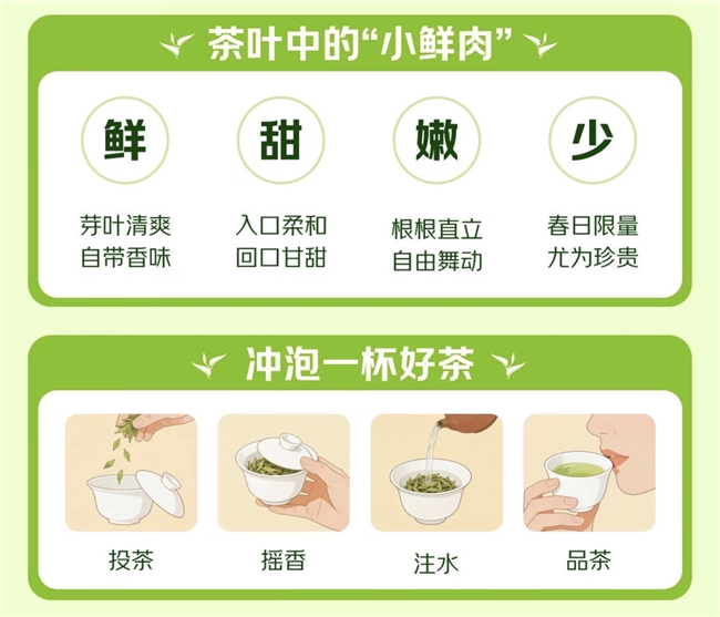 京东七鲜超市明前龙井开启预售 最早3月26日送货上门！