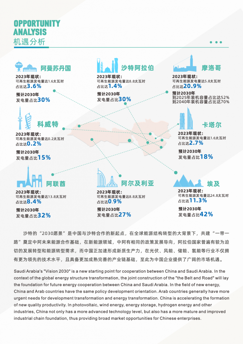 2026中东（沙特）清洁能源投资峰会暨展览会