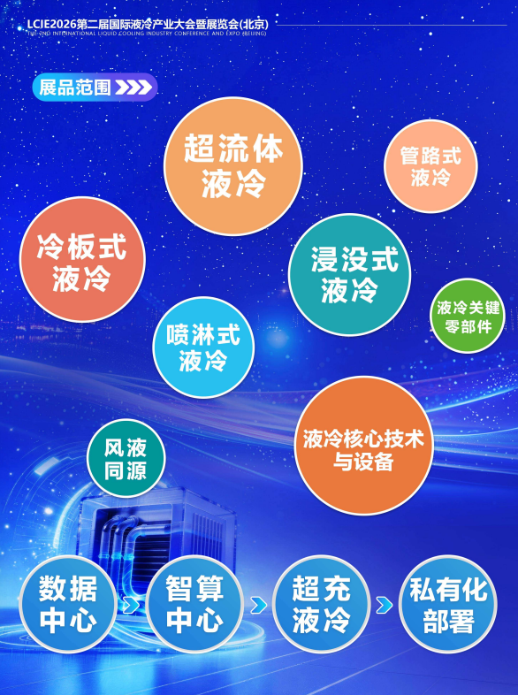LCIE 2026第二届国际液冷产业大会暨展览会/北京液冷产业大会