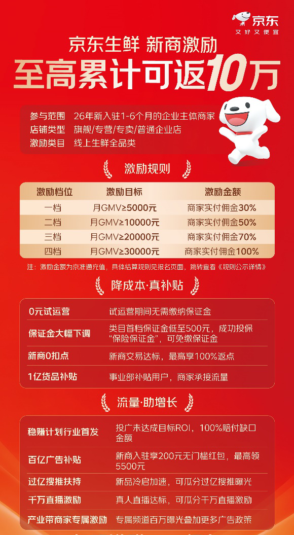 0元启动、100%返佣！京东生鲜发布2026年新商激励政策