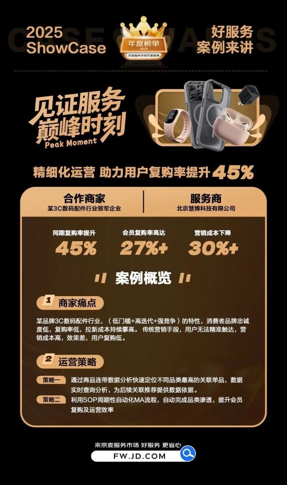 慧博科技荣获2026京东"京卓越"合作伙伴认证,以实力领跑客户关系管理赛道