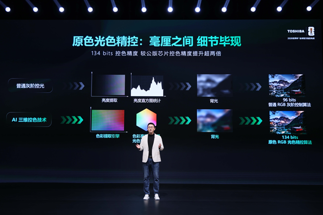 现已开启预售！东芝中日同源REGZA 700系列解锁高端视听新体验