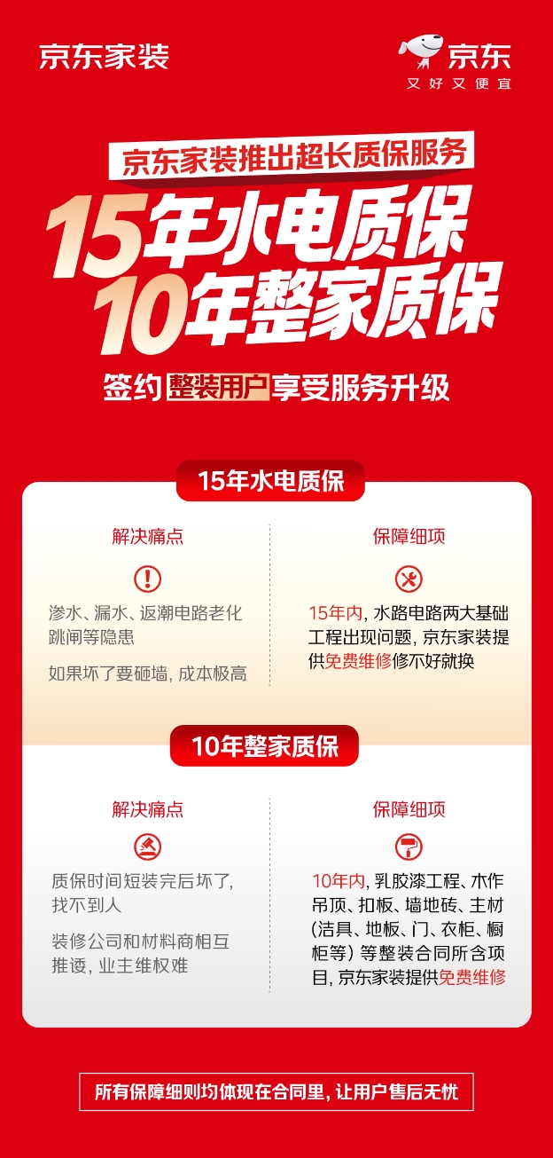 装修售后京东兜底 10年整家质保、15年水电质保服务重磅首发