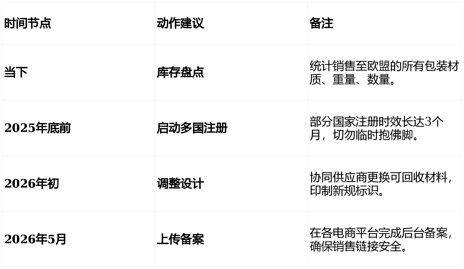 【深度】别再只盯着德法EPR了！欧盟PPWR新规来袭，跨境卖家如何避坑？