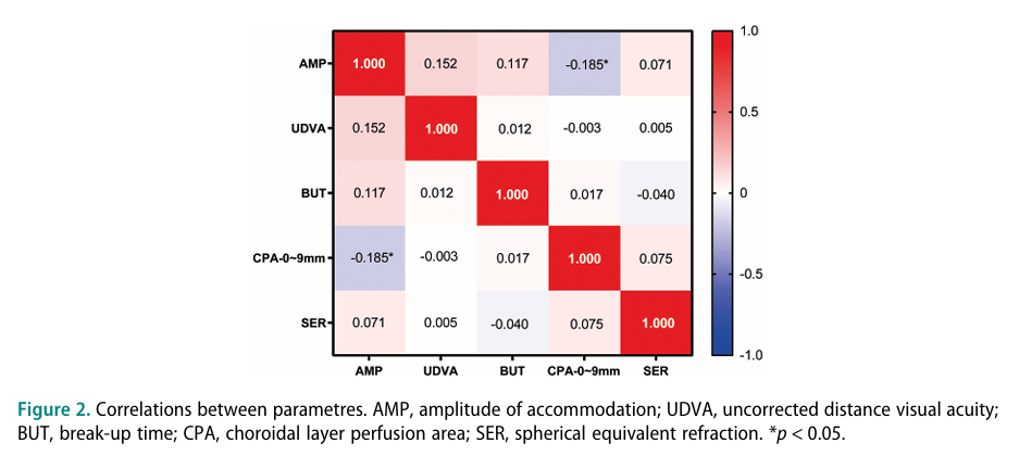 花王联合上海爱尔浦亮眼科医院发布研究论文：蒸汽眼罩对近视儿童脉络膜灌注、视觉功能、干眼指标及症状的影响