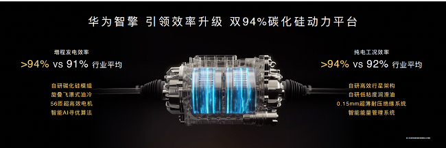 华为DriveONE全新中文品牌“华为智擎”正式发布，持续引领新能源汽车电动化升级