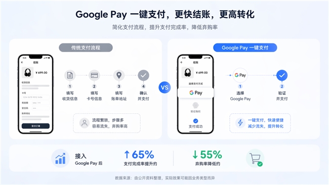 飞来汇支付能力再升级，进一步完善全球支付生态布局