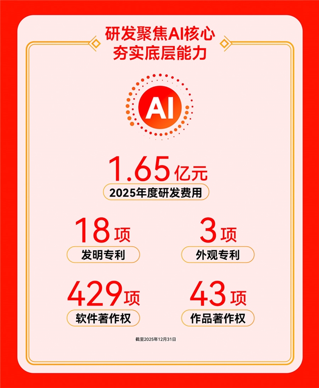 值得买科技发布2025年报：经营效率持续提升，AI驱动高质量发展