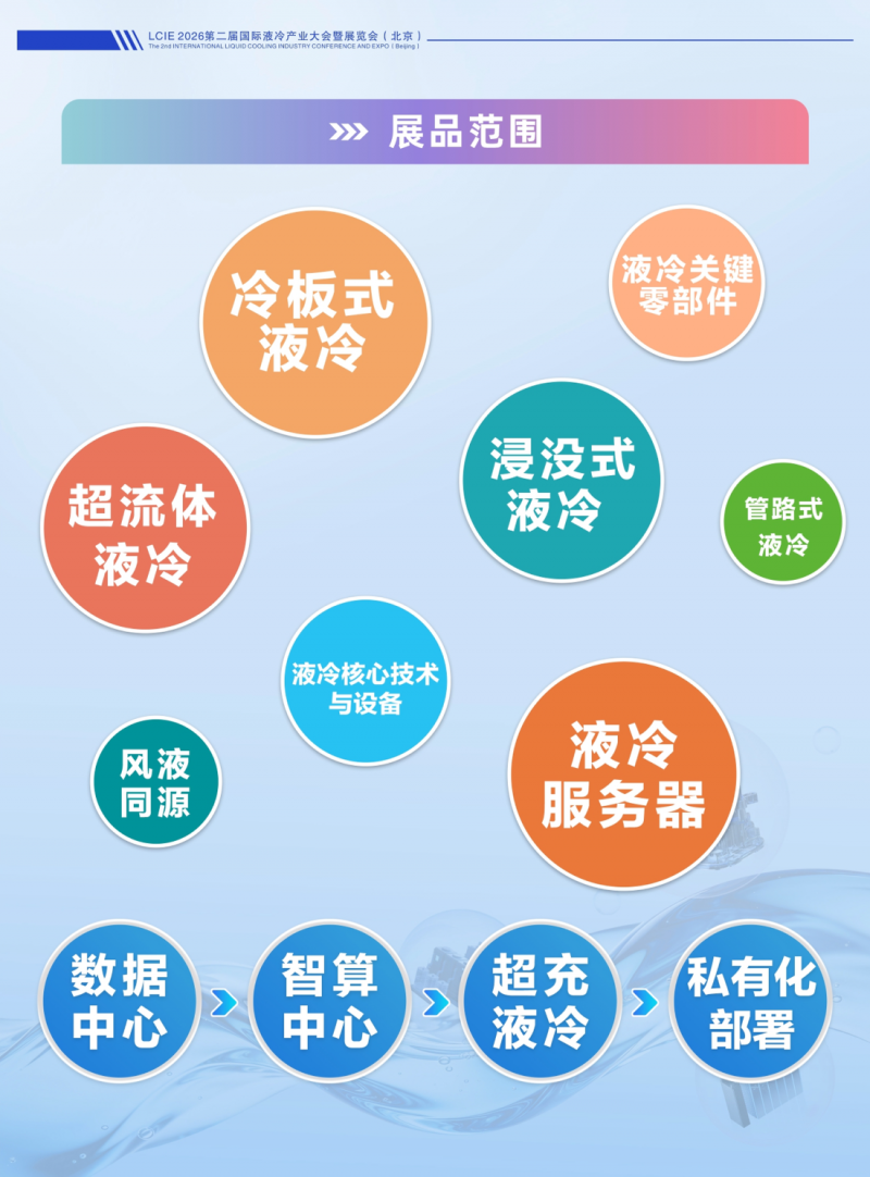 2026北京第二届国际液冷产业大会暨展览会-AI算力 绿色液冷 全链博览