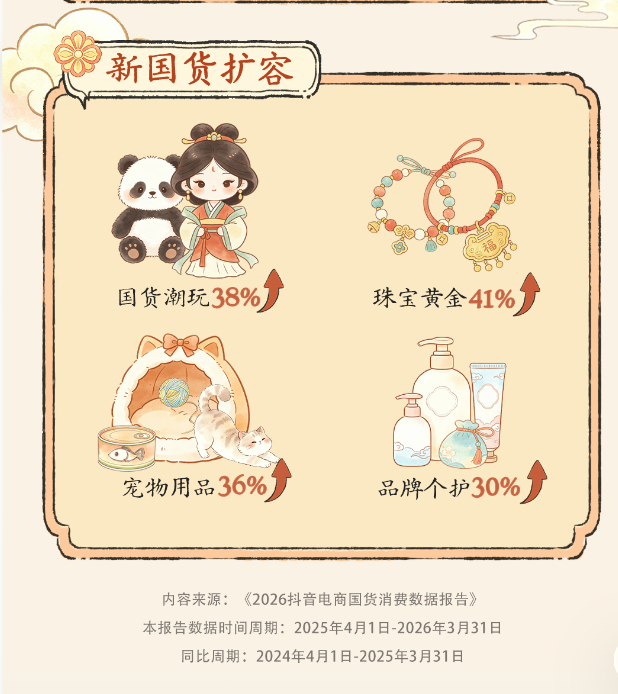 抖音电商首个“个护大赏”落地，线上线下联动带动实体消费