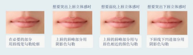 美容调查发现：唇膏叠用已成潮流 花王教你“色泽剔透，质感晶莹”的叠彩唇妆法
