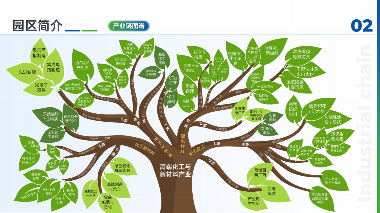投资广东 | 汕头市绿色新材料产业园区招商项目推介