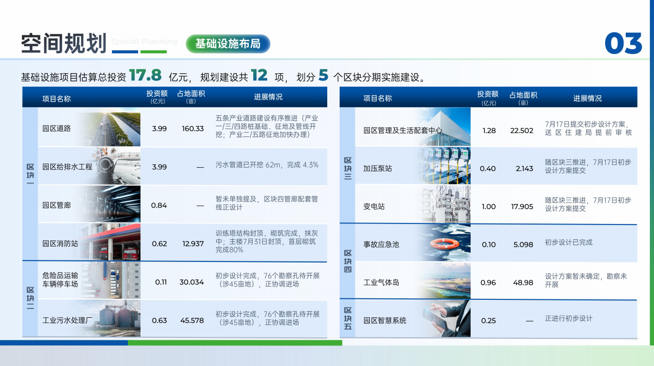 投资广东 | 汕头市绿色新材料产业园区招商项目推介
