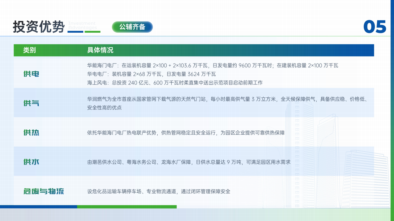 投资广东 | 汕头市绿色新材料产业园区招商项目推介