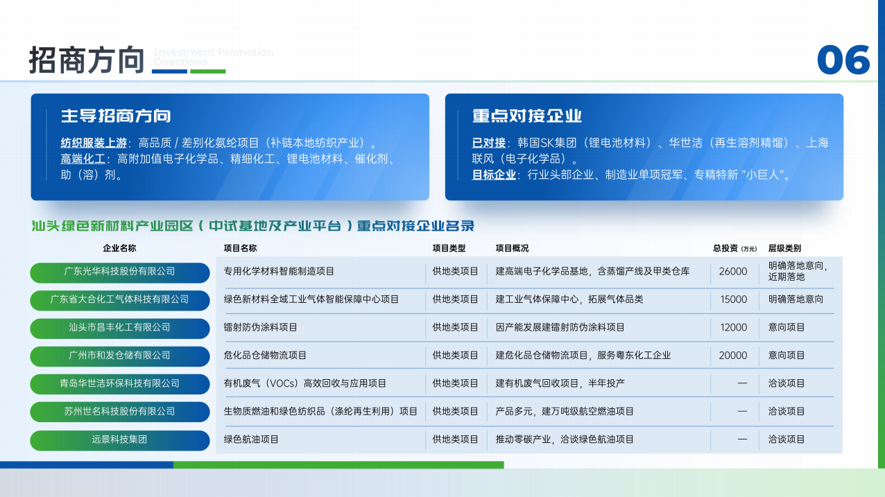 投资广东 | 汕头市绿色新材料产业园区招商项目推介