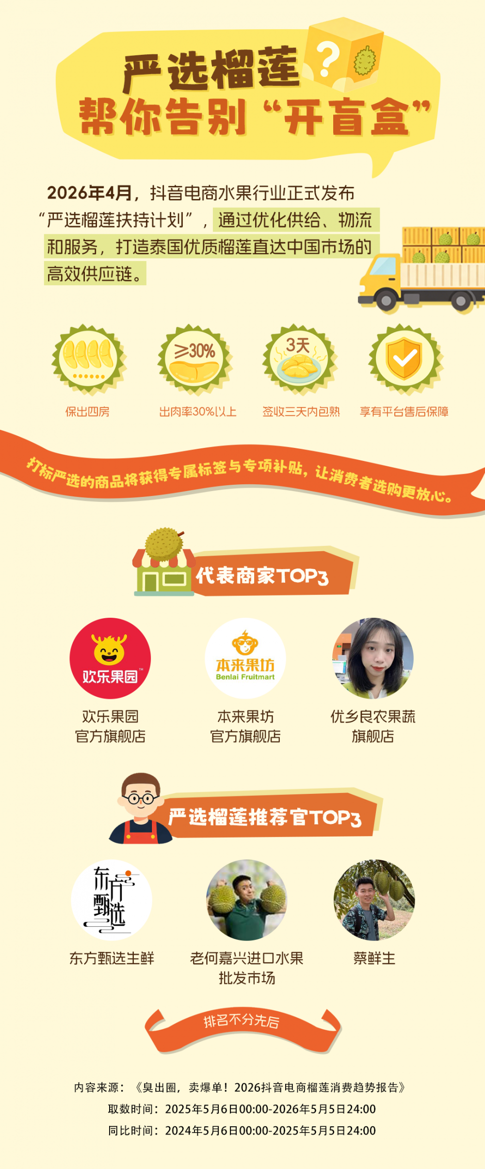 2026抖音电商榴莲消费数据报告：广东消费者承包榴莲消费半壁江山