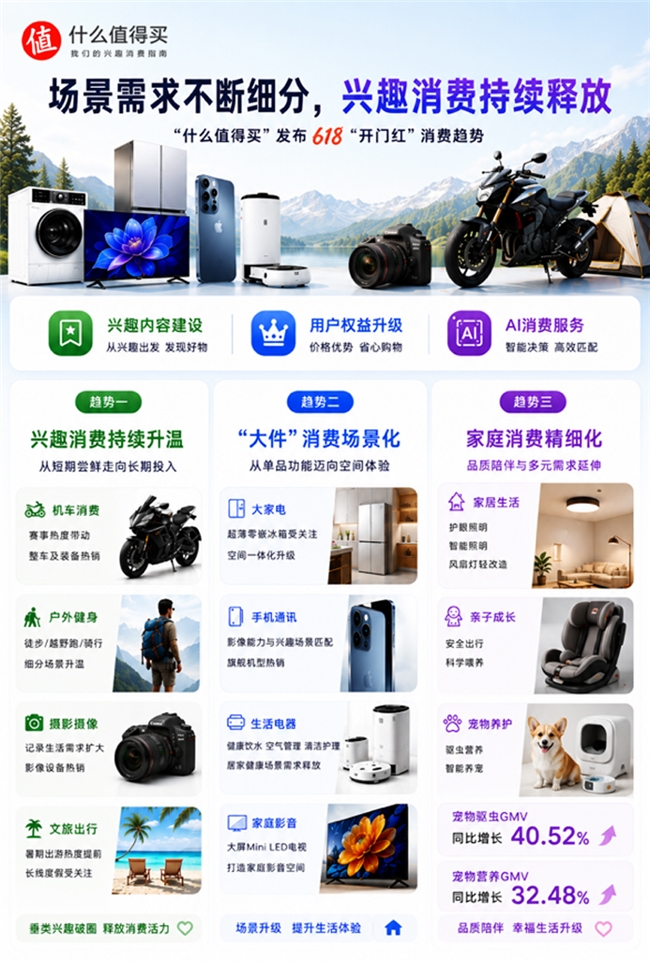 以兴趣运营高效连接供需两端，“什么值得买”618探索消费增长新范式