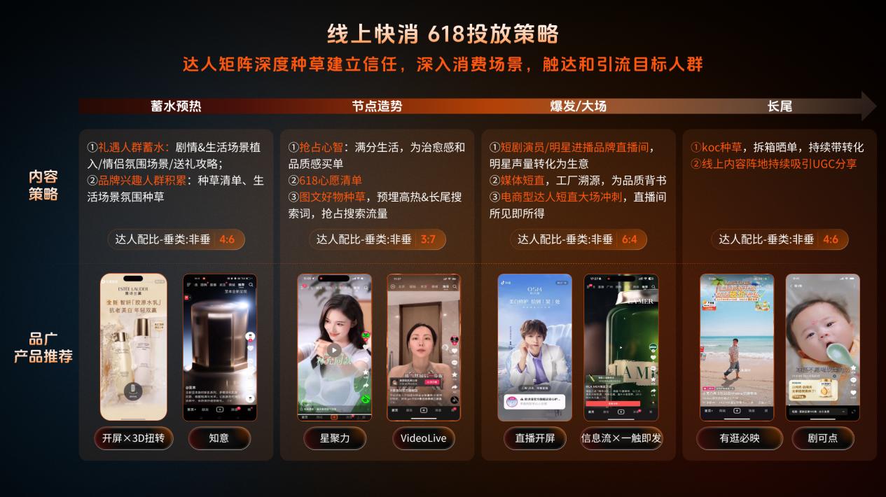 深耕行业,全链路激励,品星云引爆618新增量