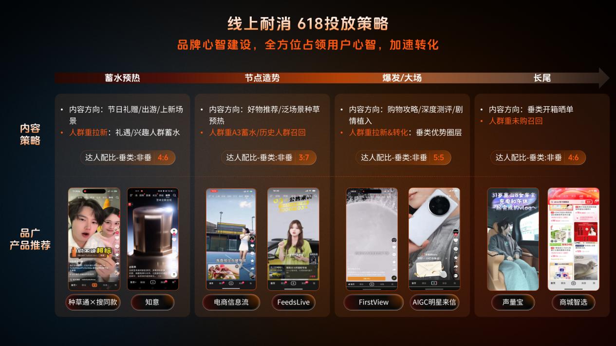 深耕行业,全链路激励,品星云引爆618新增量
