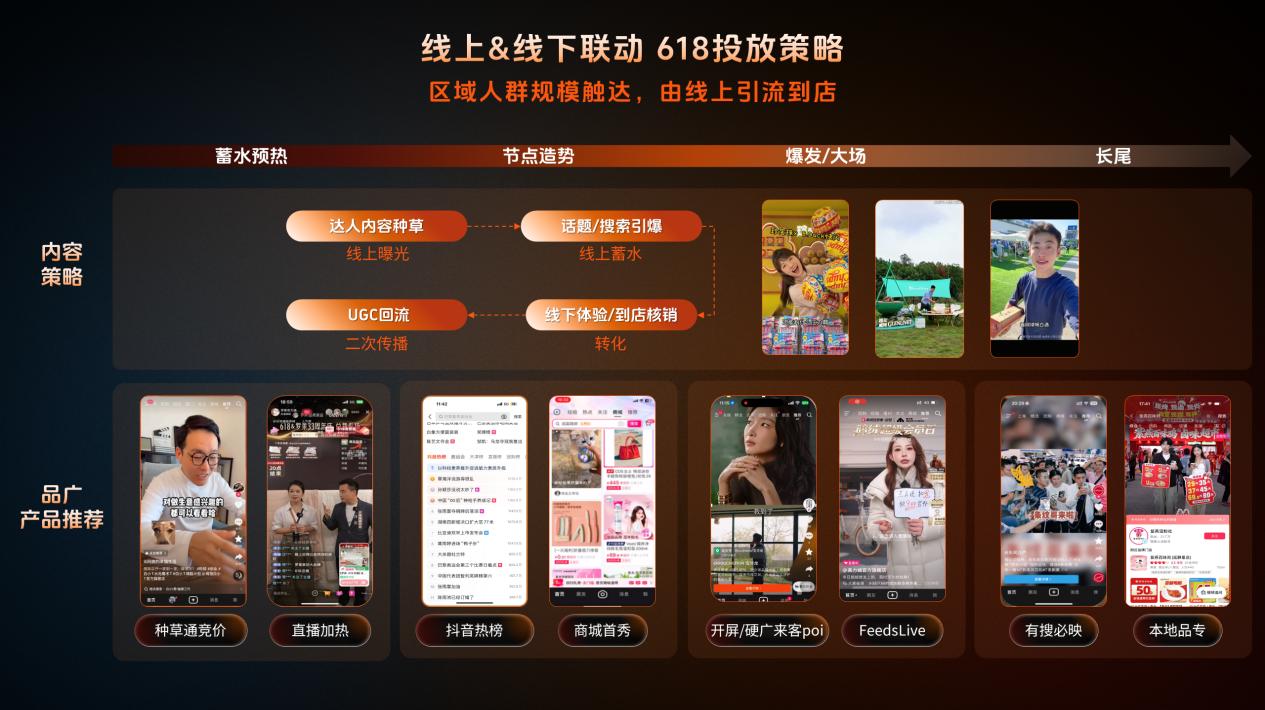 深耕行业,全链路激励,品星云引爆618新增量