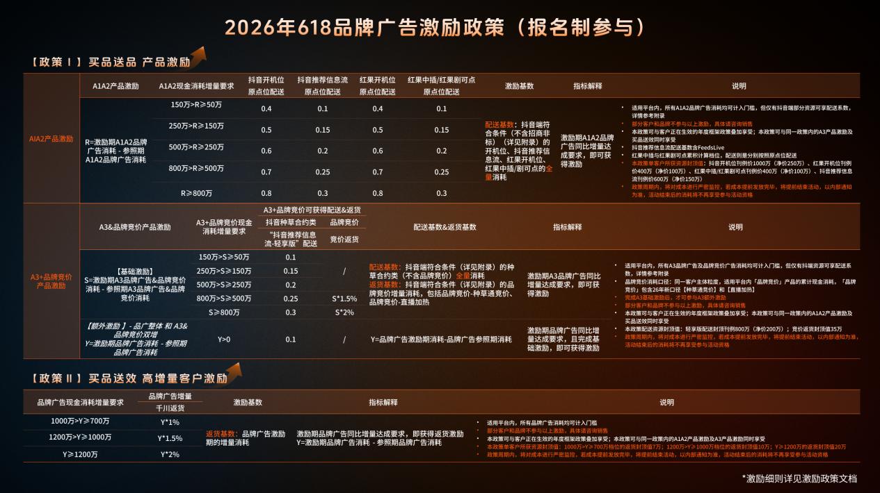 深耕行业，全链路激励，品星云引爆618新增量