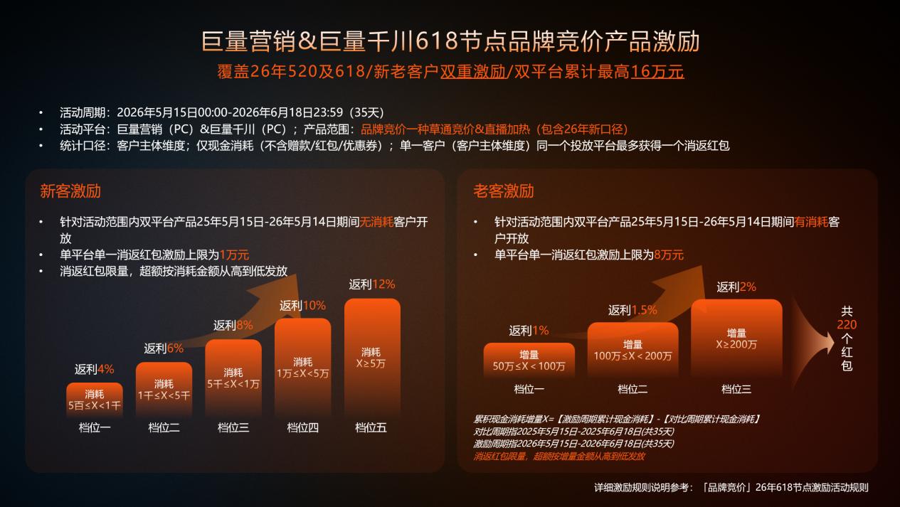 深耕行业，全链路激励，品星云引爆618新增量