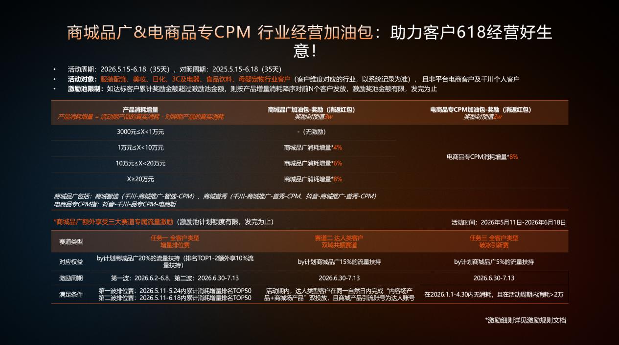 深耕行业，全链路激励，品星云引爆618新增量