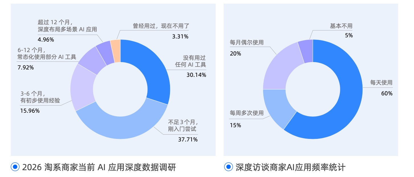 淘天发布AI经营白皮书:面向下一个经营周期的行动指南