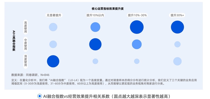 淘天发布AI经营白皮书：面向下一个经营周期的行动指南