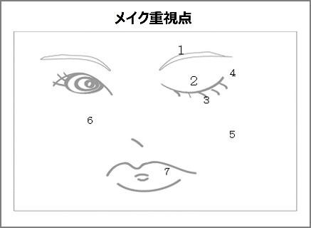 花王美容调查揭示“美妆风格”20年变迁史