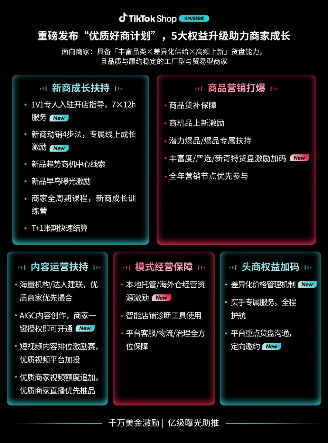 优质供给驱动跨境增长，TikTok Shop全托管释放全球市场新机遇