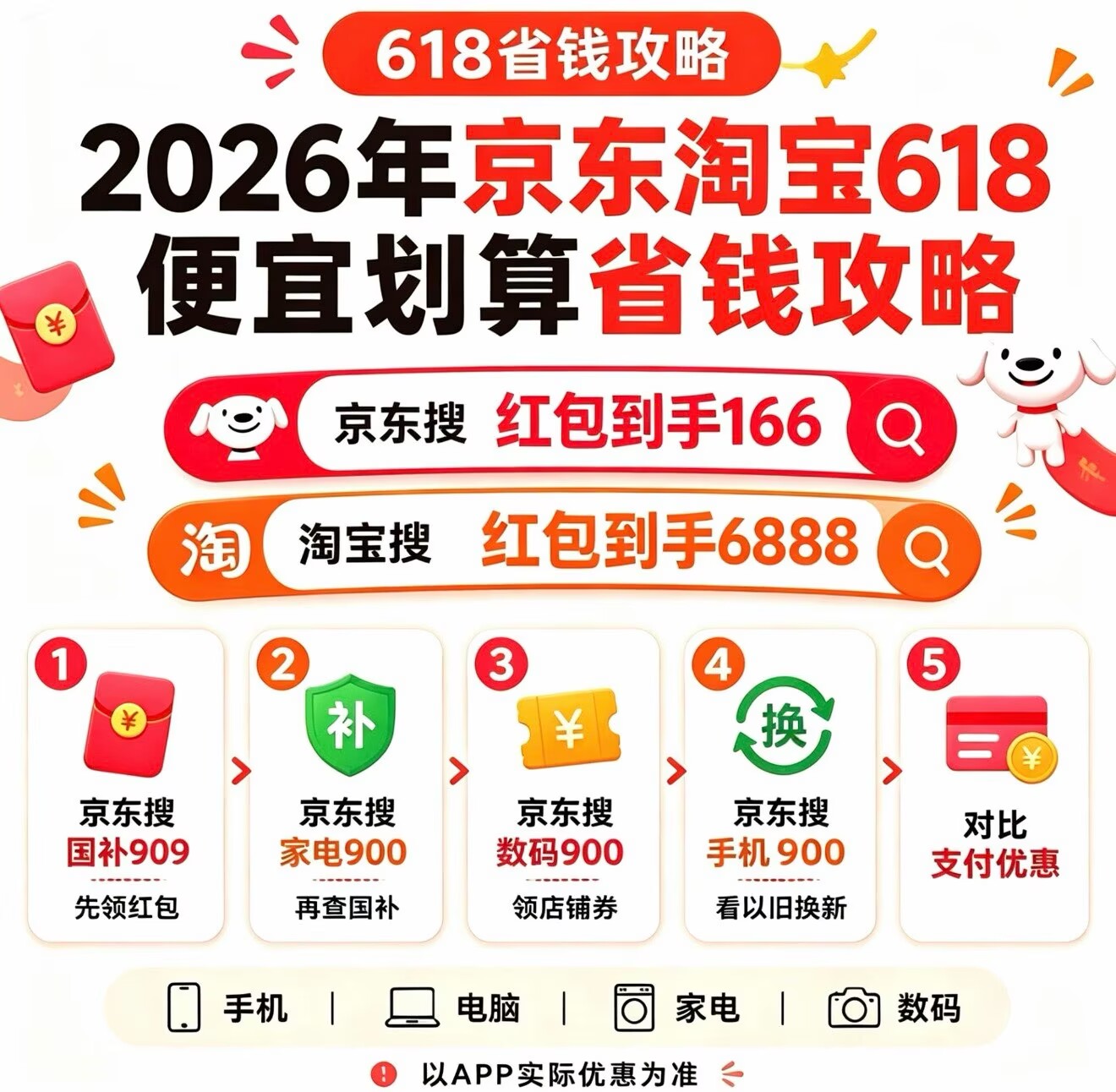 2026年京东618红包活动最后一波来了：最便宜时间确定从6月17日20点开始：京东618红包口令是：红包900