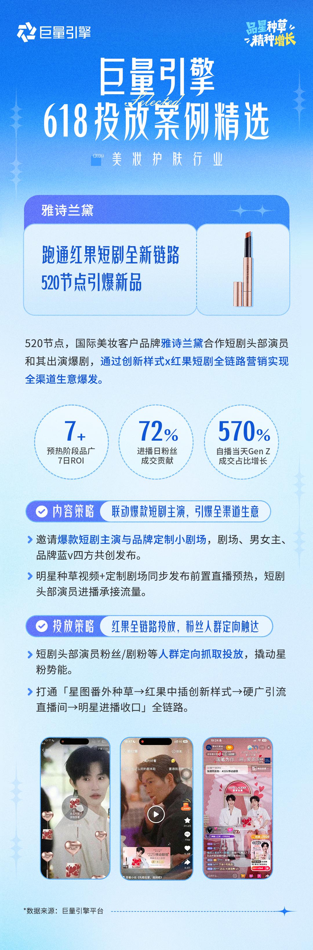 巨量引擎618投放案例精选第一期|品星协同,让大促增长更确定、更高效