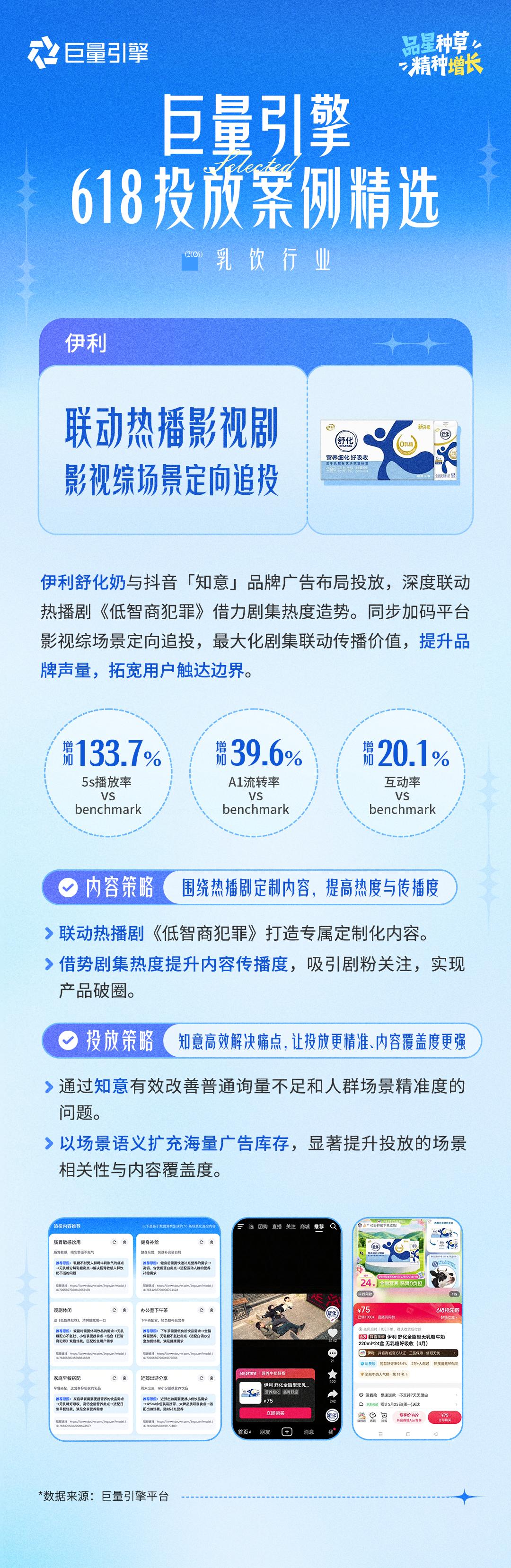 巨量引擎618投放案例精选第一期|品星协同,让大促增长更确定、更高效