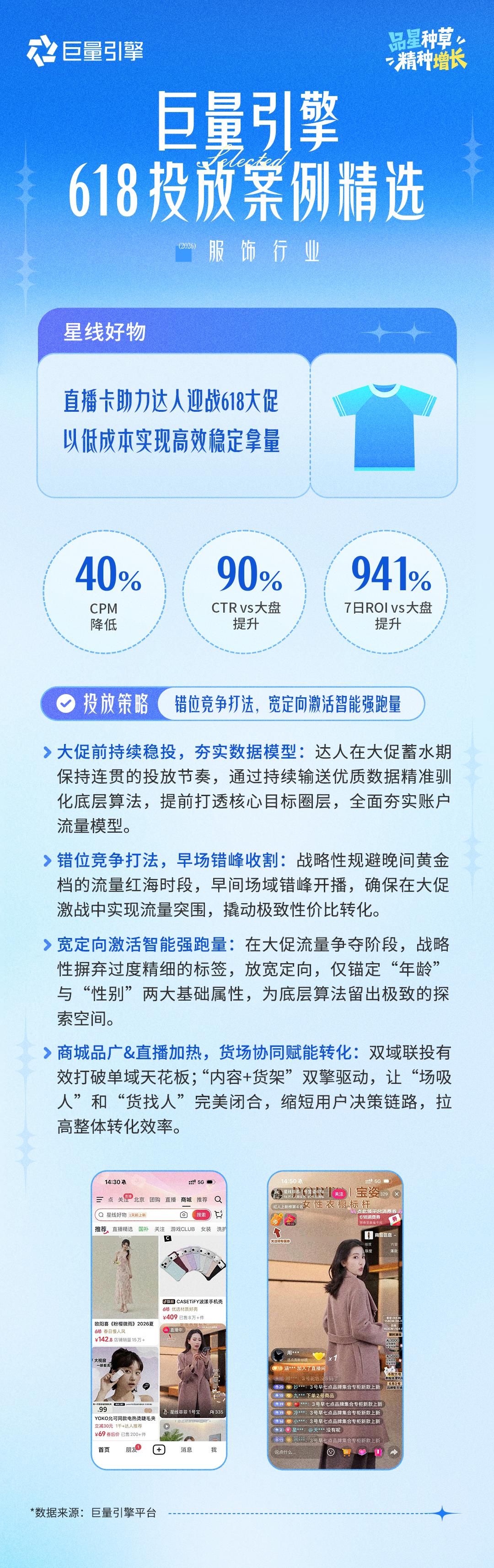 巨量引擎618投放案例精选第一期|品星协同,让大促增长更确定、更高效