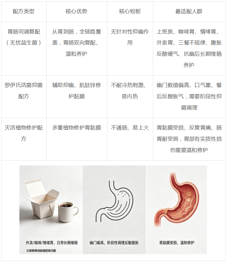 2026热门养胃益生菌测评:日常养护,养胃益生菌怎么选