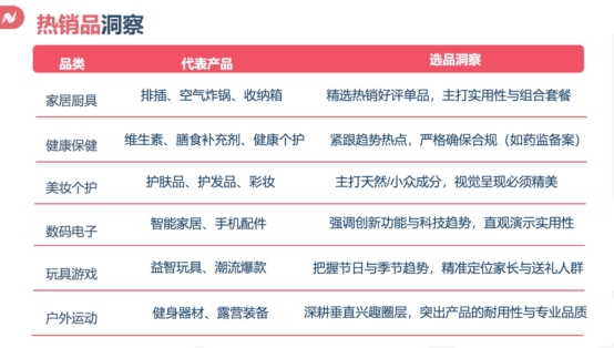 四招跳出红海死局！掌慧科技欧美电商增长攻略：从原生流量到AI获客，全链路打法全公开