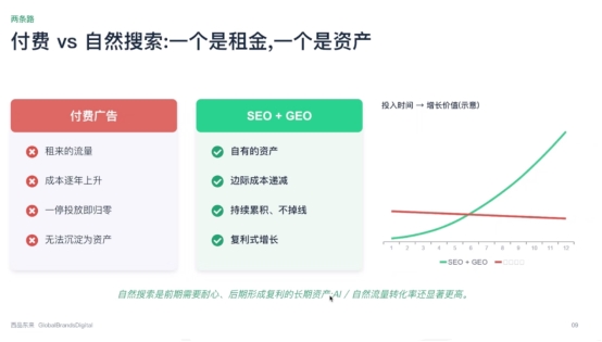 四招跳出红海死局!掌慧科技欧美电商增长攻略:从原生流量到AI获客,全链路打法全公开