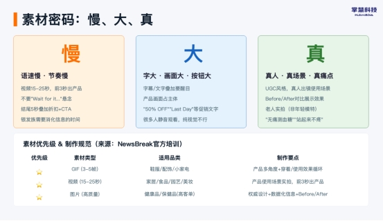 四招跳出红海死局!掌慧科技欧美电商增长攻略:从原生流量到AI获客,全链路打法全公开