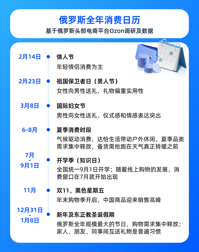 俄罗斯电商的促销日历里,藏着一套与众不同的消费逻辑