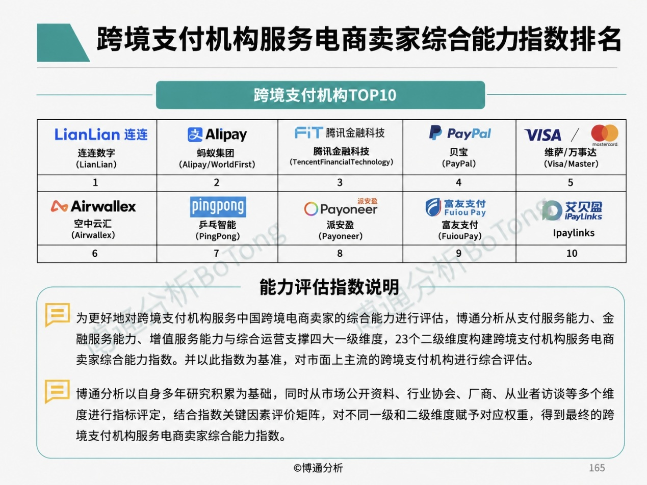 连连数字获评跨境支付综合能力TOP1，“AI原生+合规深耕”双引擎构筑差异化优势