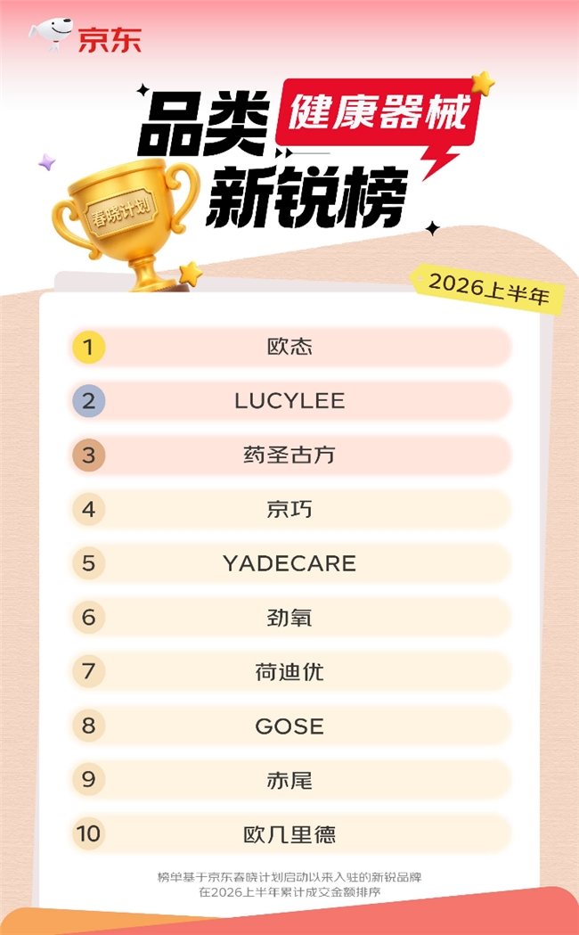 京东健康加码新商资源扶持,助力专业健康品牌跑出增长加速度