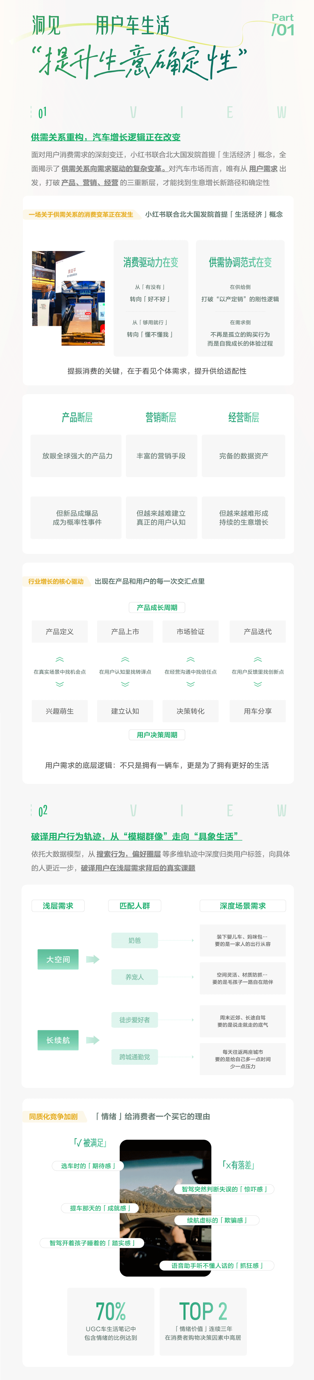 小红书亮相2026中国汽车论坛 共探车生活行业新增长